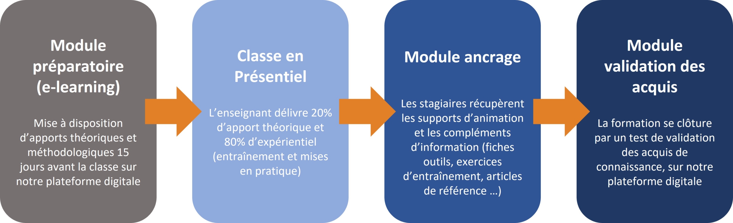Image Pedagogie 2 1 Scaled Pédagogie IFOD